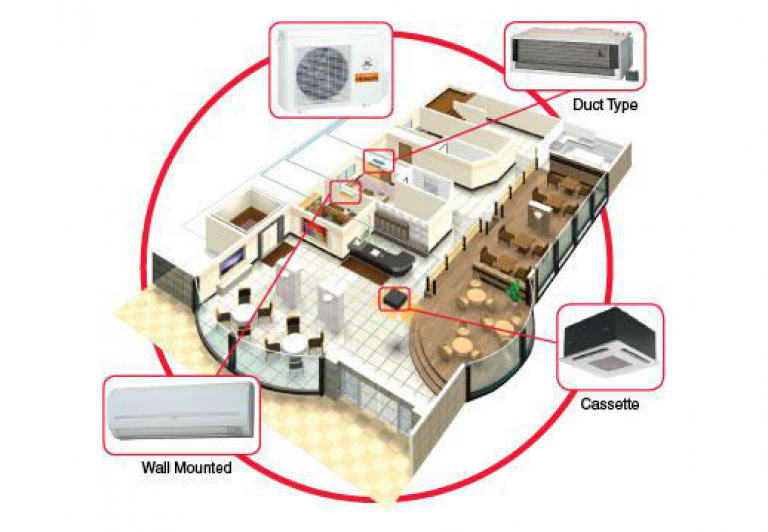 Multi Split Systems Level Electrical & Air Maitland